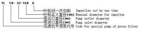 型號意義說明.JPG 型號意義說明.JPG